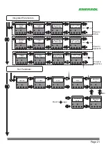 Preview for 21 page of Enersol MFLR09 User Manual