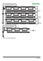 Preview for 22 page of Enersol MFLR09 User Manual