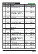 Preview for 28 page of Enersol MFLR09 User Manual