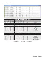 Preview for 52 page of EnerSys Alpha AlphaNet DOCSIS DM3EX Technical Manual