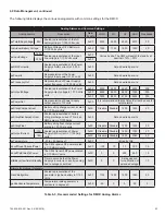 Preview for 53 page of EnerSys Alpha AlphaNet DOCSIS DM3EX Technical Manual