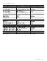 Preview for 54 page of EnerSys Alpha AlphaNet DOCSIS DM3EX Technical Manual