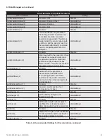 Preview for 55 page of EnerSys Alpha AlphaNet DOCSIS DM3EX Technical Manual