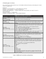 Preview for 59 page of EnerSys Alpha AlphaNet DOCSIS DM3EX Technical Manual