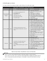 Preview for 61 page of EnerSys Alpha AlphaNet DOCSIS DM3EX Technical Manual