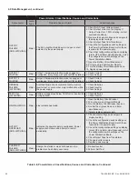 Preview for 62 page of EnerSys Alpha AlphaNet DOCSIS DM3EX Technical Manual