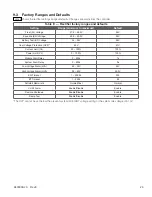 Preview for 31 page of EnerSys alpha Cordex CXRF 48-3.6kW Technical Manual