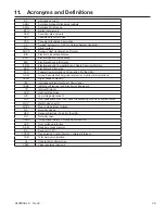 Preview for 41 page of EnerSys alpha Cordex CXRF 48-3.6kW Technical Manual