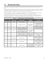 Предварительный просмотр 35 страницы EnerSys Alpha Cordex HP 3.0kW Technical Manual