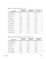 Предварительный просмотр 21 страницы EnerSys Alpha FXM HP 1100 Technical Manual