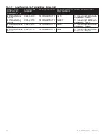 Preview for 20 page of EnerSys Alpha GMT 125 Series Technical Manual