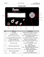 Предварительный просмотр 14 страницы EnerSys EI3-MR-5C Owner'S Manual