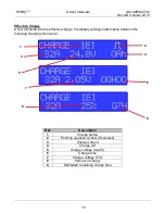 Предварительный просмотр 19 страницы EnerSys EI3-MR-5C Owner'S Manual