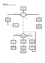 Предварительный просмотр 18 страницы EnerSys HAWKER 9250-0083 Maintenance Manual