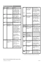 Preview for 4 page of EnerSys HAWKER Life IQ Series Safety And Use Instructions