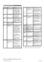 Preview for 4 page of EnerSys Hawker Powertech IQ Series Safety And Use Instructions