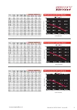 Предварительный просмотр 5 страницы EnerSys ODYSSEY EXTREME 25-PC1400 Technical Manual