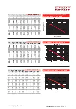 Предварительный просмотр 9 страницы EnerSys ODYSSEY EXTREME 25-PC1400 Technical Manual