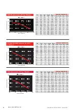 Preview for 10 page of EnerSys ODYSSEY EXTREME 25-PC1400 Technical Manual