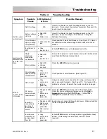 Preview for 81 page of EnerSys OutBack POWER Mojave OGHI8048A Operator'S Manual