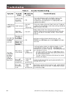 Preview for 68 page of EnerSys OutBack POWER Mojave Operator'S Manual