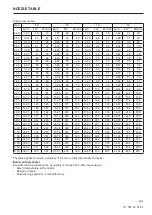 Preview for 14 page of Enertech Bentone B 30 2A Installation And Maintenance  Instruction