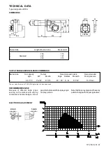 Preview for 4 page of Enertech Bentone B 30A CN Installation And Maintenance  Instruction