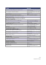 Preview for 23 page of Enertech Bentone BG 300-2 Installation And Maintenance  Instruction