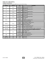 Предварительный просмотр 95 страницы Enertech EAV Series Installation & Operation Manual