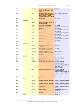 Preview for 17 page of Enertex MultiSense KNX Manual And Configuration