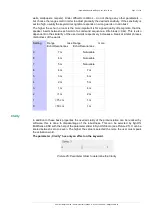 Preview for 37 page of Enertex MultiSense KNX Manual And Configuration