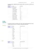 Preview for 41 page of Enertex MultiSense KNX Manual And Configuration