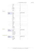 Preview for 42 page of Enertex MultiSense KNX Manual And Configuration