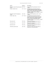 Предварительный просмотр 34 страницы enertexbayern Enertex KNX Smartmeter 85A (RT) Manual And Configuration