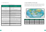 Preview for 5 page of enertik BSSC4-29-1000-110V Manual