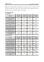 Предварительный просмотр 11 страницы enertik Samil Power SolarLake 10000TL User Manual