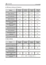 Предварительный просмотр 12 страницы enertik Samil Power SolarLake 10000TL User Manual