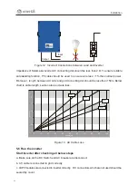 Предварительный просмотр 20 страницы enertik Samil Power SolarLake 10000TL User Manual