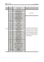 Предварительный просмотр 36 страницы enertik Samil Power SolarLake 10000TL User Manual