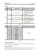 Предварительный просмотр 37 страницы enertik Samil Power SolarLake 10000TL User Manual