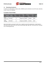 Preview for 33 page of Enertronica Santerno SINUS H PROFInet User Manual