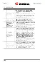 Preview for 34 page of Enertronica Santerno SINUS H PROFInet User Manual