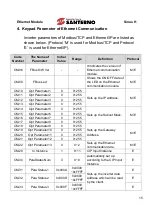 Preview for 15 page of Enertronica Santerno SINUS H ZZ0176102 User Manual