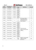 Preview for 16 page of Enertronica Santerno SINUS H ZZ0176102 User Manual