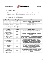 Preview for 27 page of Enertronica Santerno SINUS H ZZ0176102 User Manual