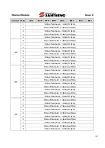 Preview for 31 page of Enertronica Santerno SINUS H ZZ0176102 User Manual