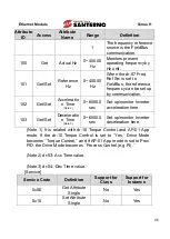 Preview for 45 page of Enertronica Santerno SINUS H ZZ0176102 User Manual