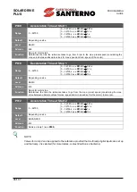 Предварительный просмотр 48 страницы Enertronica Santerno SOLARDRIVE PLUS Programming Manual