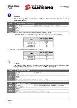 Предварительный просмотр 62 страницы Enertronica Santerno SOLARDRIVE PLUS Programming Manual