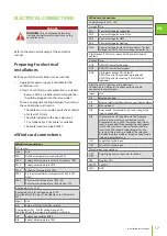 Preview for 17 page of enervent eWind LTR-2 Installation Instruction